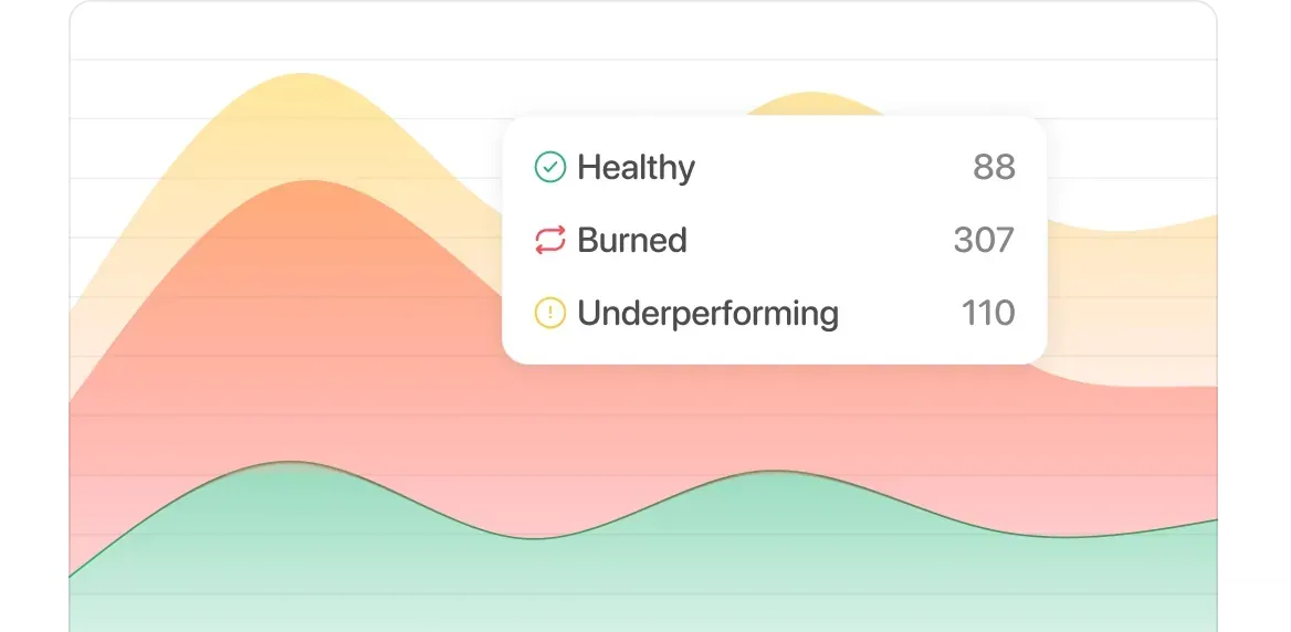 Deliverability analytics chart